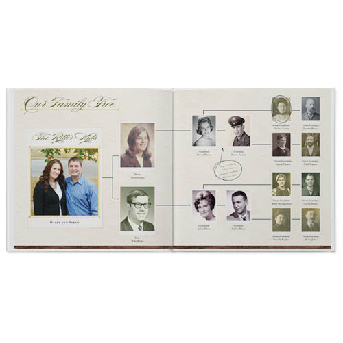 Genealogy Books to Trace Family History - Supplies & References